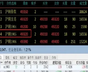 期货的开仓价结算价平仓价(期货结算价和开仓价) (https://www.njaxzs.com/) 期货开户 第1张