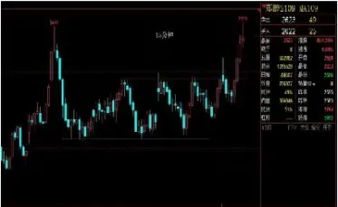 期货夜盘和日盘的区别是什么(期货夜盘和日盘的区别是什么意思) (https://www.njaxzs.com/) 内盘期货 第1张