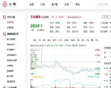 美国玉米期货历史走势分析(美国玉米期货历史走势分析图) (https://www.njaxzs.com/) 期货投资 第1张