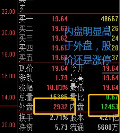 期货里面的外盘和内盘解释(期货里面的外盘和内盘解释一样吗) (https://www.njaxzs.com/) 原油期货 第1张
