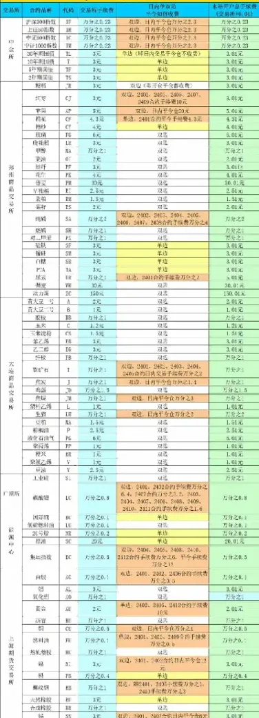 股指和国债期货(股指和国债期货关系) (https://www.njaxzs.com/) 期货行情 第1张