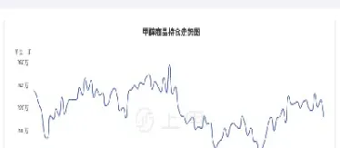 甲醇期货价格走势如何(甲醇期货价格走势如何分析) (https://www.njaxzs.com/) 原油期货 第1张