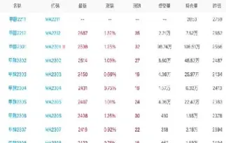 甲醇期货今日收盘价(甲醇期货今日收盘价格) (https://www.njaxzs.com/) 原油期货 第1张
