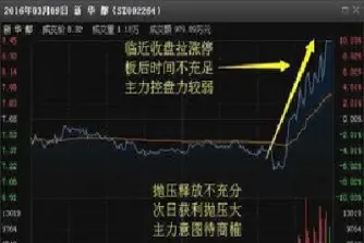 期货可以提前几分钟挂单(期货可以提前几分钟挂单吗) (https://www.njaxzs.com/) 内盘期货 第1张