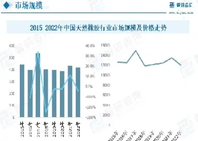 我国橡胶期货市场展望(我国橡胶期货市场展望分析) (https://www.njaxzs.com/) 期货开户 第1张