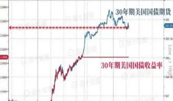 期货长期下跌(期货长期下跌如何看涨) (https://www.njaxzs.com/) 期货开户 第1张