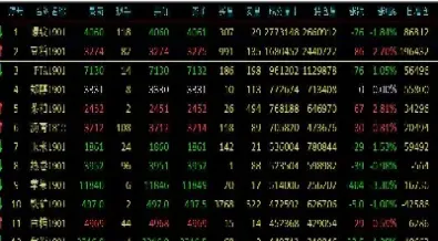 9月5日期货市场收盘分析(9月5日期货市场收盘分析表) 内盘期货 第1张-爱新财经 9月5日期货市场收盘分析(9月5日期货市场收盘分析表) (https://www.njaxzs.com/) 内盘期货 第1张