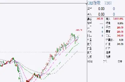 美国期货指数怎么看(美国期货指数怎么看涨跌) (https://www.njaxzs.com/) 黄金期货 第1张