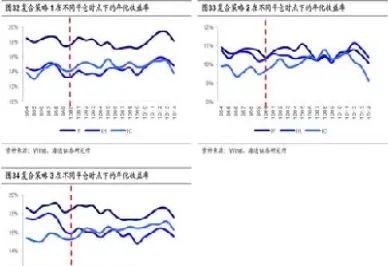 股指期货金股(股指期货是金融期货吗) (https://www.njaxzs.com/) 期货直播间 第1张