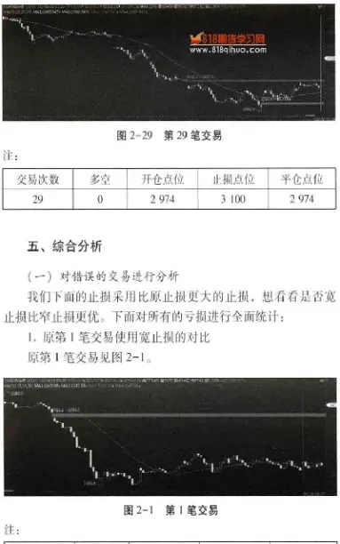 期货波段止损位一般怎么设(期货波段止损位一般怎么设置的) (https://www.njaxzs.com/) 黄金期货 第1张