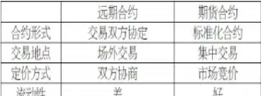 期货合约和期权合约区别(期货合约和期权合约区别在哪) (https://www.njaxzs.com/) 原油期货 第1张