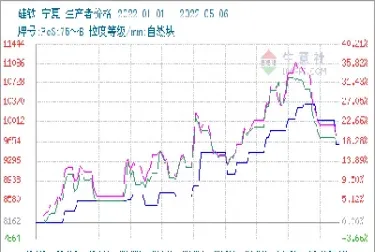 8月4日硅铁期货市场简评(硅铁期货行情分析) (https://www.njaxzs.com/) 黄金期货 第1张