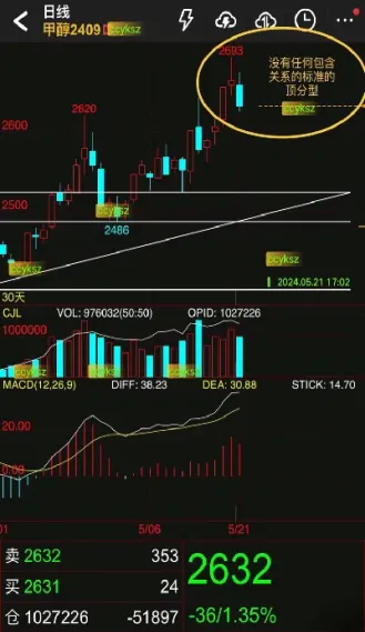 夜盘甲醇期货(夜盘甲醇期货实时行情) (https://www.njaxzs.com/) 黄金期货 第1张