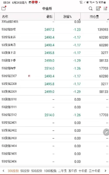 股指期货有多少资金(股指期货有多少资金量) (https://www.njaxzs.com/) 原油期货 第1张