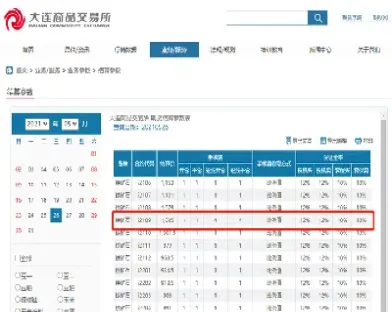 铁矿石期货最后交易日是哪天(铁矿石期货最后交易日是哪天的) (https://www.njaxzs.com/) 黄金期货 第1张