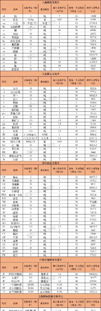 期货交易类型及参与者(期货交易类型及参与者有哪些) (https://www.njaxzs.com/) 期货直播间 第1张