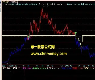 期货空的人多为什么还涨(为什么期货做空容易) (https://www.njaxzs.com/) 期货行情 第1张