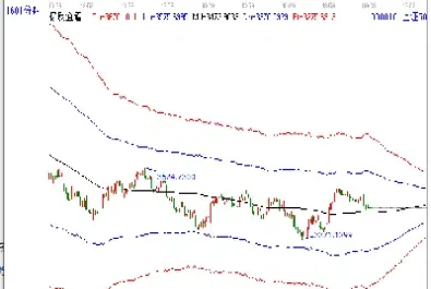 上证50股指期货推出(上证50股指期货推出时间) (https://www.njaxzs.com/) 期货开户 第1张