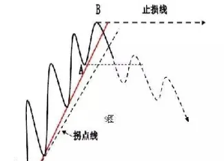 期货划线绝招(期货怎么划线) (https://www.njaxzs.com/) 黄金期货 第1张