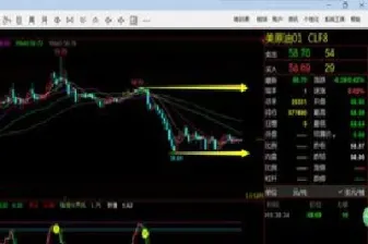 期货中最小阻力方向如何理解(期货最小阻力定律) (https://www.njaxzs.com/) 黄金期货 第1张