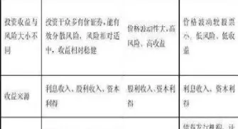 期货 证券 基金区别(期货证券基金区别) (https://www.njaxzs.com/) 期货直播间 第1张