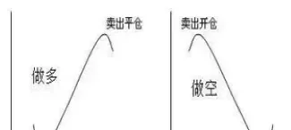 期货场内速度(期货速率) (https://www.njaxzs.com/) 黄金期货 第1张