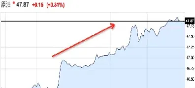 原油直播室改名(原油直播室排名) (https://www.njaxzs.com/) 期货直播间 第1张