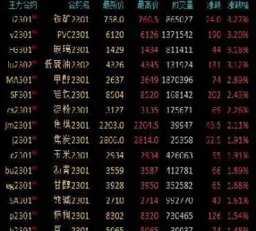 期货市场大部分收涨(期货市场大部分收涨的原因) (https://www.njaxzs.com/) 期货行情 第1张