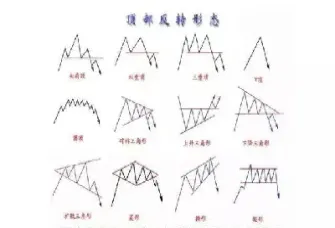期货交易中如何区分反转和回调(期货交易中如何区分反转和回调交易) (https://www.njaxzs.com/) 期货行情 第1张
