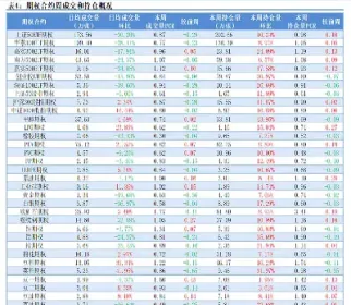 可以作为金融期货标的物的有哪些(什么可以作为金融期货的标的物) (https://www.njaxzs.com/) 期货投资 第1张