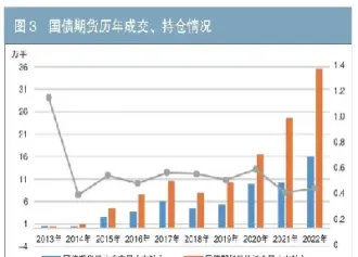 国债期货取得两月来最大涨幅(国债期货取得两月来最大涨幅是多少) (https://www.njaxzs.com/) 期货投资 第1张