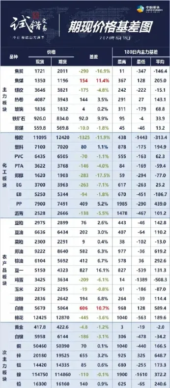 期货基差需要每天记录吗(期货基差需要每天记录吗为什么) (https://www.njaxzs.com/) 内盘期货 第1张