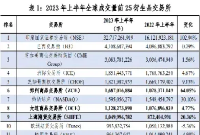 商品期货上半年大涨(商品期货上半年大涨原因) (https://www.njaxzs.com/) 期货投资 第1张