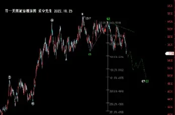 黄豆期货的行业分析(黄豆的期货价格走势) (https://www.njaxzs.com/) 期货开户 第1张