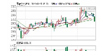 化工品期货多数走弱(化工产品期货) (https://www.njaxzs.com/) 内盘期货 第1张