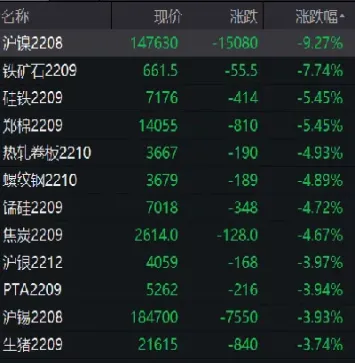 铁矿石期货止跌回升(铁矿石期货止跌回升的原因) (https://www.njaxzs.com/) 期货行情 第1张