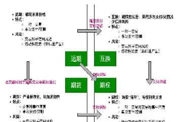 远期期货合约锁定价格(远期期货合约锁定价格怎么算) (https://www.njaxzs.com/) 黄金期货 第1张