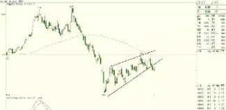 期货的五条线怎么看(期货的五条线怎么看的) (https://www.njaxzs.com/) 期货开户 第1张