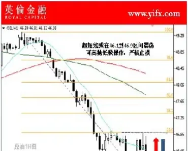 期货直播室必用天狼星(期货直播室排行榜) (https://www.njaxzs.com/) 原油期货 第1张
