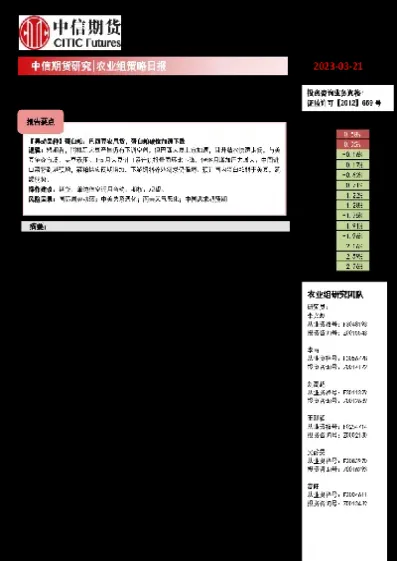 农业期货行权(农业期货市场) (https://www.njaxzs.com/) 内盘期货 第1张