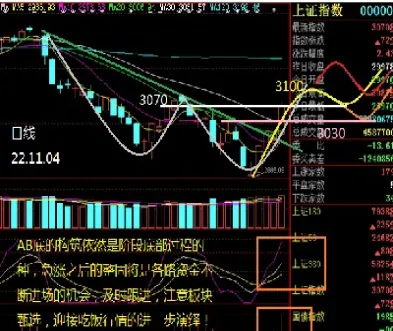 期货走势先抑后扬(期货走势先抑后扬什么意思) (https://www.njaxzs.com/) 内盘期货 第1张