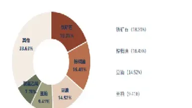 期货品种成交量排行(期货品种成交量排行榜) (https://www.njaxzs.com/) 期货行情 第1张