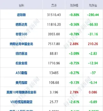 欧洲股价指数期货(欧洲股价指数期货行情) (https://www.njaxzs.com/) 期货投资 第1张