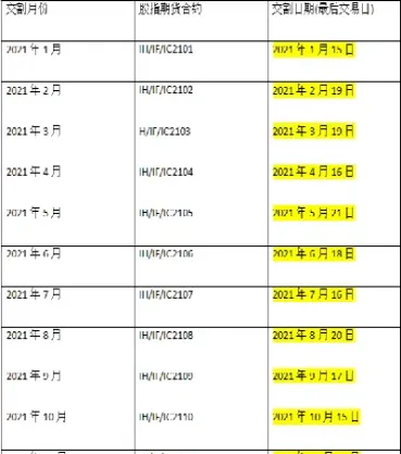 期货品种交割日(期货品种交割日期) (https://www.njaxzs.com/) 黄金期货 第1张