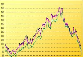 原油走势图国际油价直播(国内油价和原油价格对比) (https://www.njaxzs.com/) 期货行情 第1张
