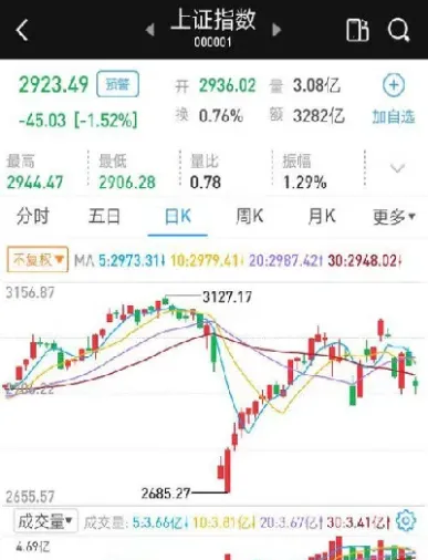 股市和期货为什么一直跌(股市和期货为什么一直跌停) (https://www.njaxzs.com/) 期货投资 第1张
