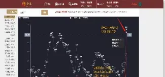 期货量能异动指标(期货动量指标有哪些) (https://www.njaxzs.com/) 期货投资 第1张