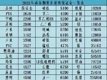 期货调整保证金的走势(期货调整保证金的走势分析) (https://www.njaxzs.com/) 期货投资 第1张