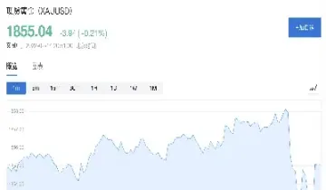 美股股指期货今天没交易(美股股指期货今天没交易怎么办) (https://www.njaxzs.com/) 内盘期货 第1张