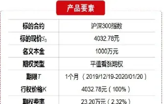 期权与期货期末(期权和期货的区别和联系) (https://www.njaxzs.com/) 原油期货 第1张